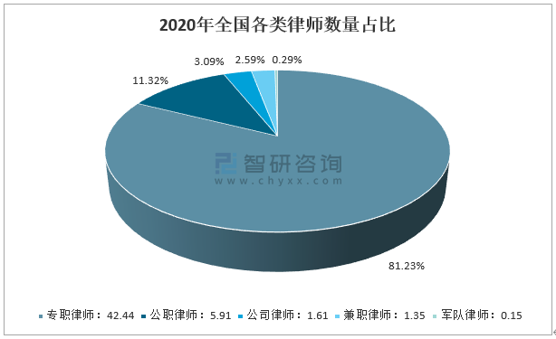 全面解析律师行业：市场趋势、职业发展、薪酬状况及未来展望