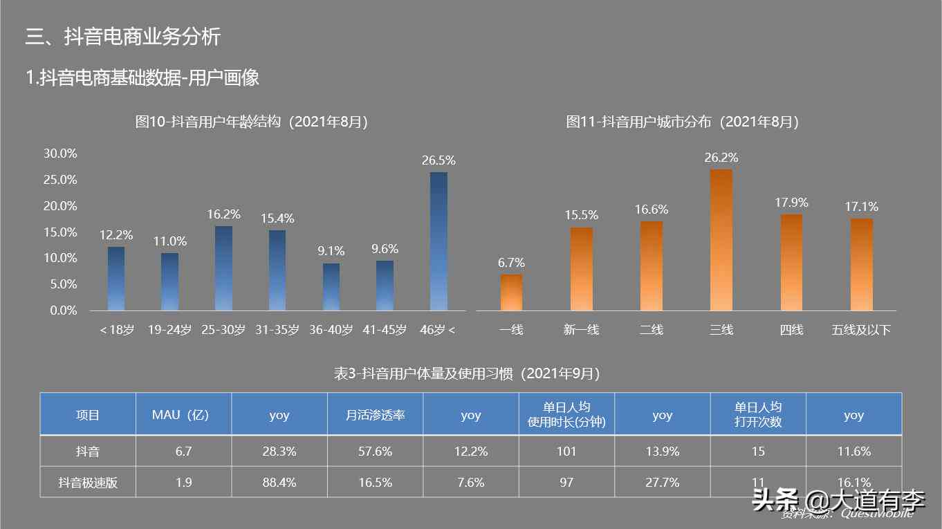 全面解析抖音内容创作指南：涵规则、技巧与热门趋势解析