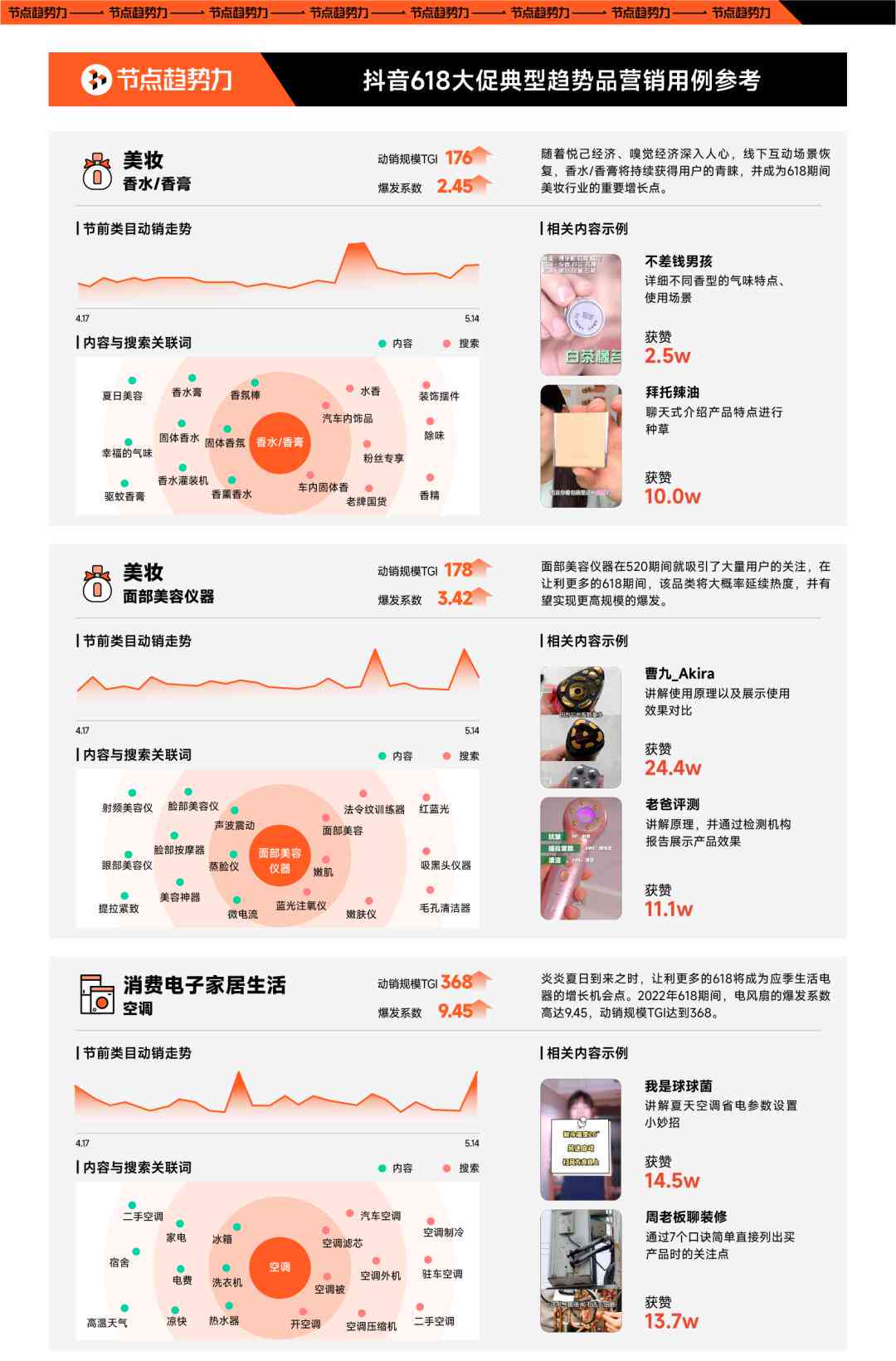 全面解析抖音内容创作指南：涵规则、技巧与热门趋势解析