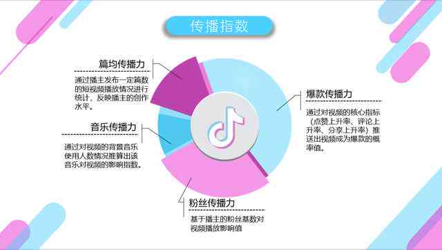 全面解析抖音内容创作指南：涵规则、技巧与热门趋势解析