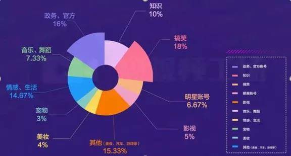 全面解析抖音内容创作指南：涵规则、技巧与热门趋势解析