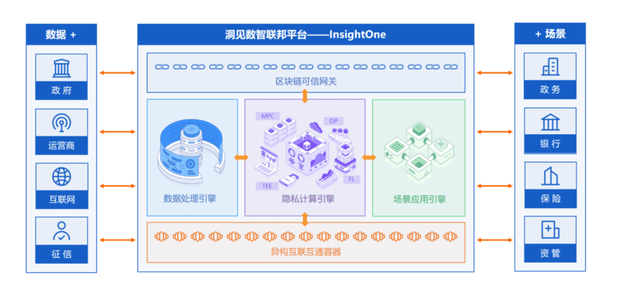 ai智能洞察系统创作平台