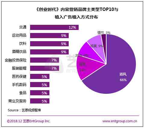 ai营销内容创作网址是什么：揭秘其含义与作用