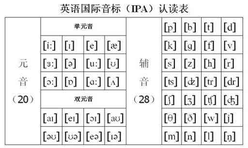 全方位掌握国际音标：全面音标课程攻略与实用技巧解析