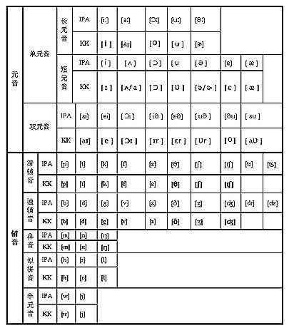 全面掌握音标技巧：音标课程一站式学解决方案