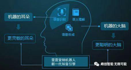 AI智能语音技术详解：全方位覆用户疑问与功能亮点介绍