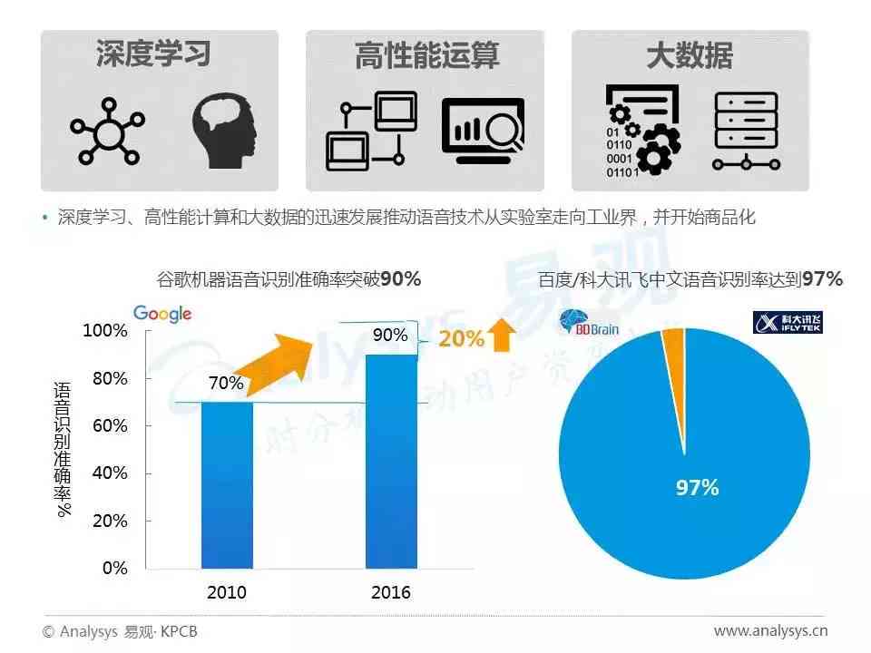 AI智能语音技术在产业创新实践、教学应用与研究现状综述