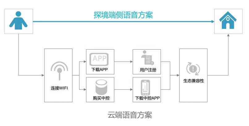 全方位解析：智能语音系统的应用、优势与用户指南——解答所有相关问题