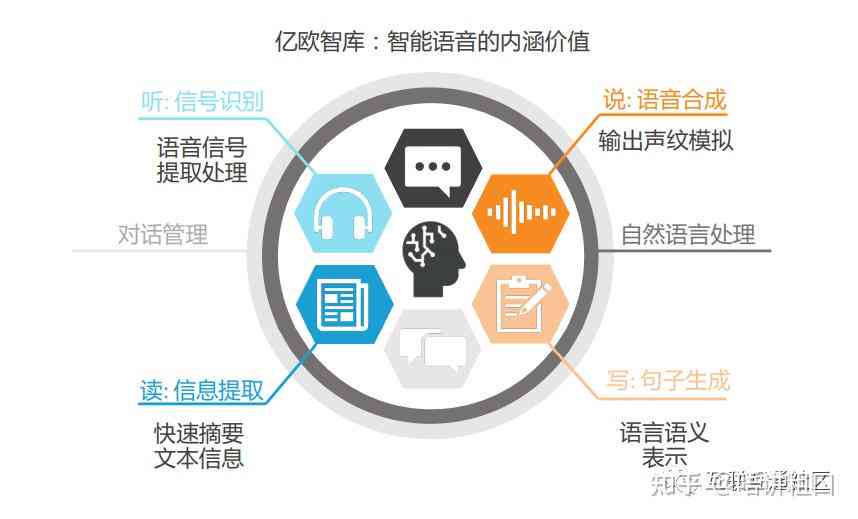 全方位解析：智能语音系统的应用、优势与用户指南——解答所有相关问题