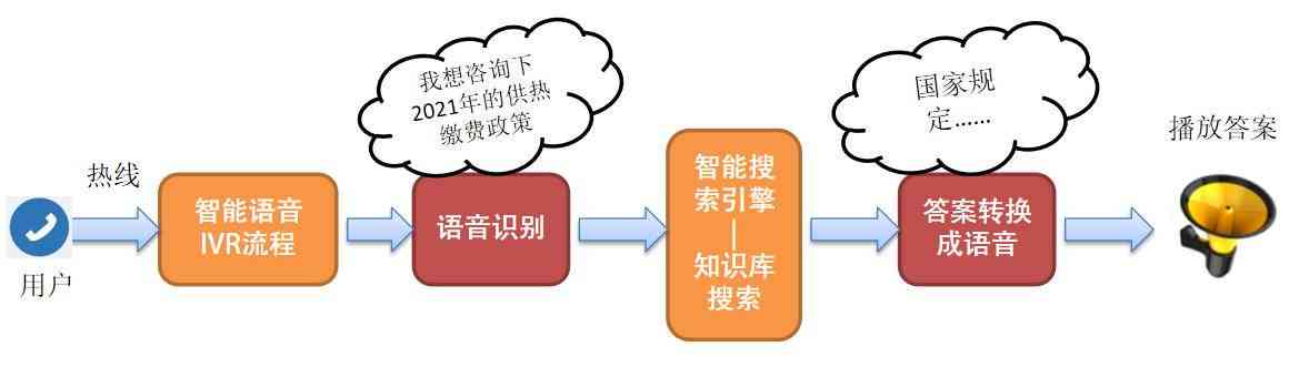 全方位解析：智能语音系统的应用、优势与用户指南——解答所有相关问题