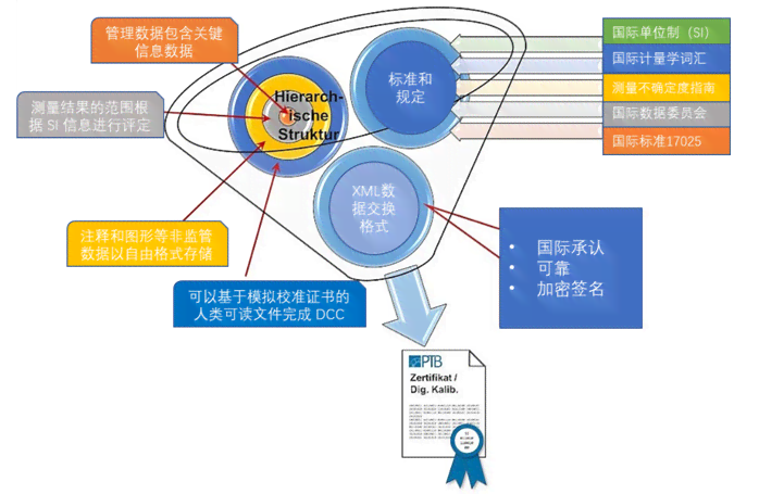 全方位攻略：AI营销实战指南——从策略制定到效果评估的全流程解析