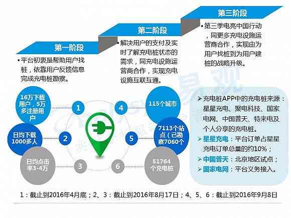 新能源智能汽车电检测报告怎么查询与解读