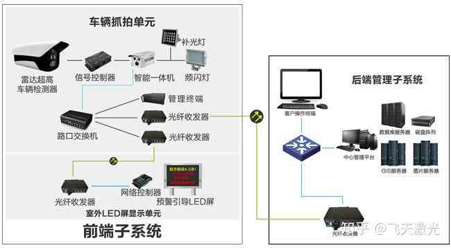 智能车辆检测系统：运用先进技术提升汽车检测仪在交通领域的车检效率