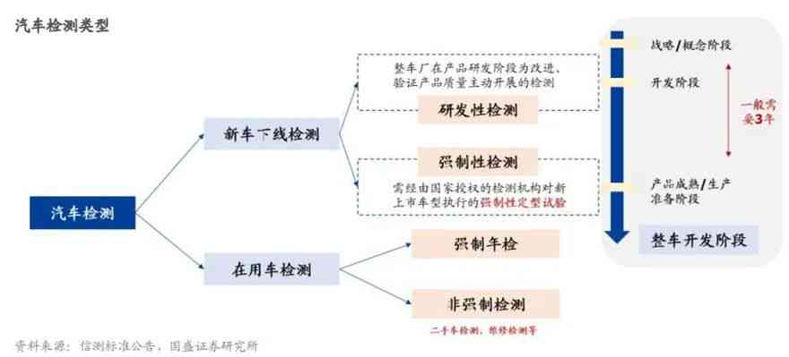 AI智能检测技术在汽车行业中的应用：全方位诊断系统提升车辆质量与生产效率