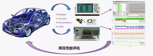 AI智能检测技术在汽车行业中的应用：全方位诊断系统提升车辆质量与生产效率