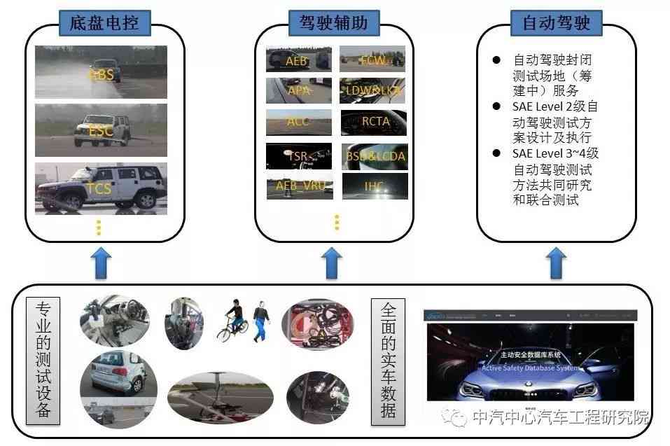 AI智能检测技术在汽车行业中的应用：全方位诊断系统提升车辆质量与生产效率