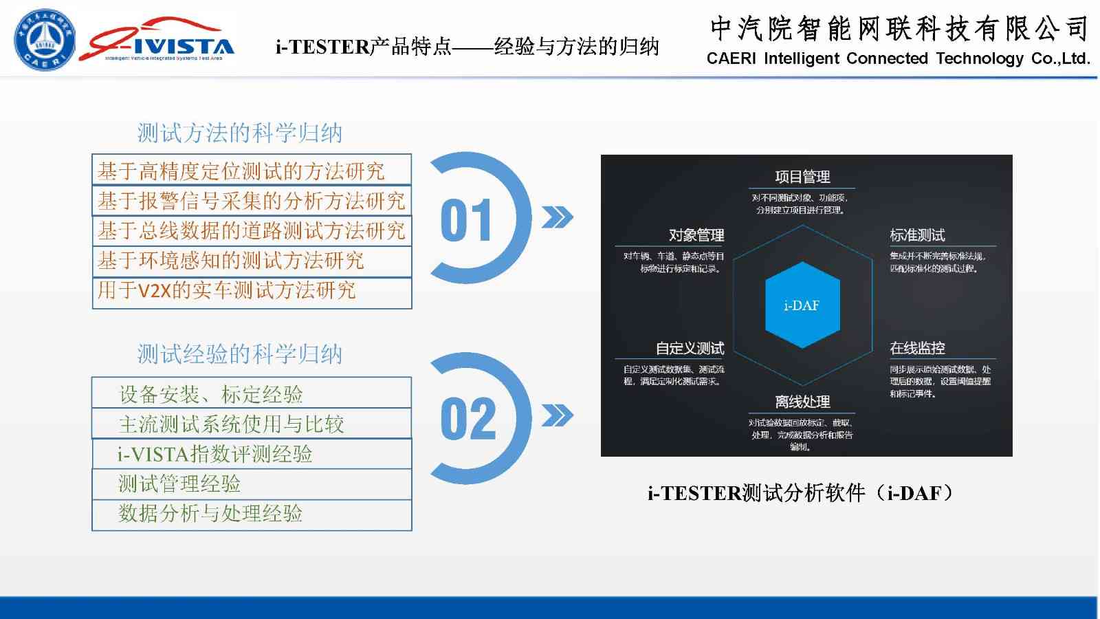 车ai智能检测报告