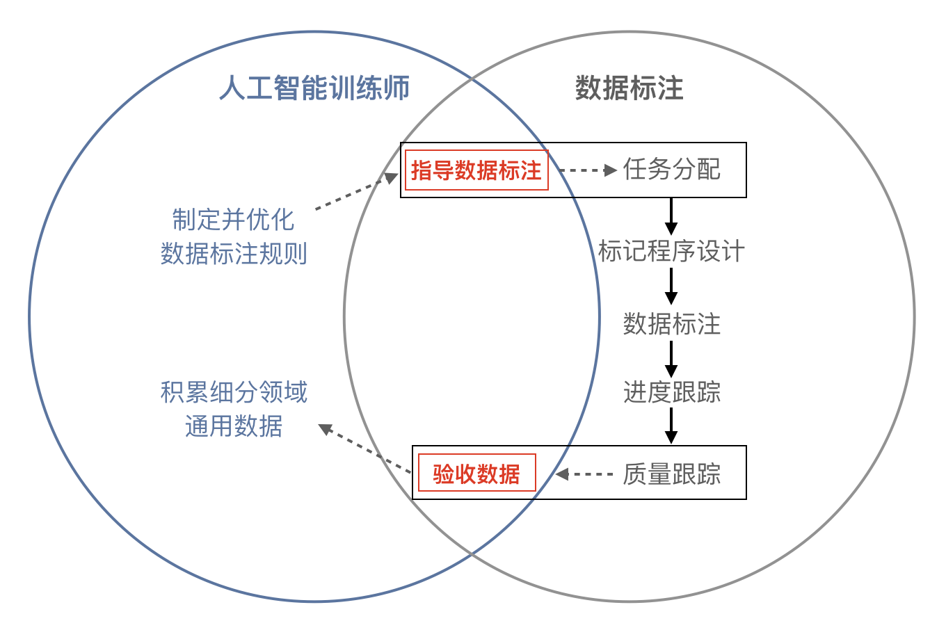 AI辅助智能识别与优化图像裁切标记，实现精准编辑与自动化处理