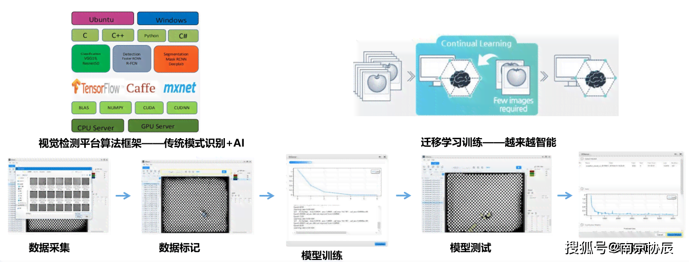 AI辅助智能识别与优化图像裁切标记，实现精准编辑与自动化处理