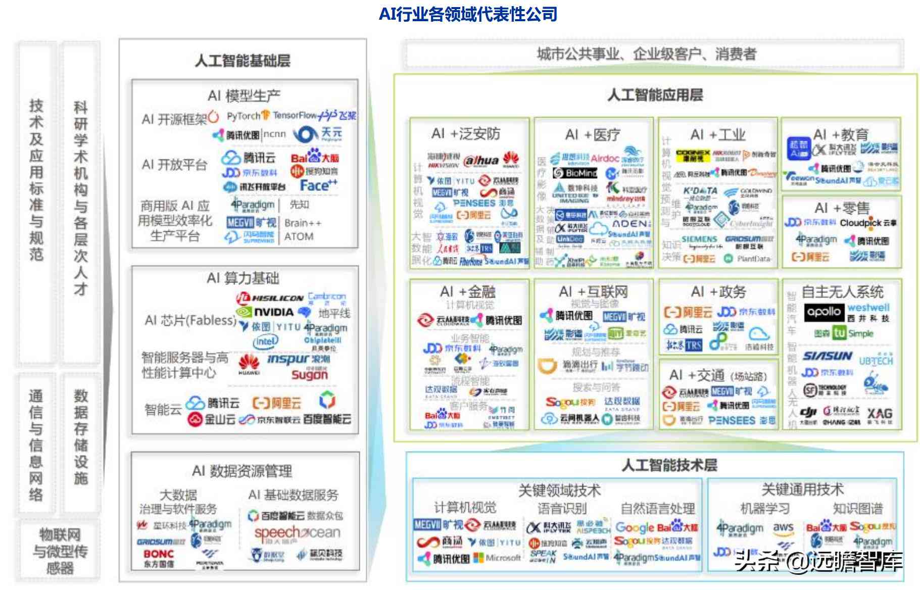 全面解析AI软件测试：覆策略、工具与实践，解决各类测试难题