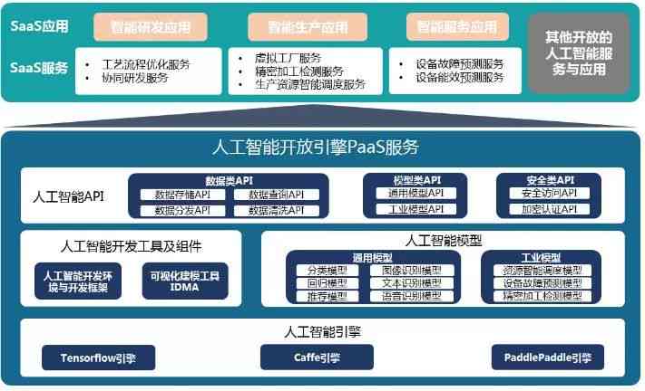 开放智能检测平台：人工智能与信息测试的专业服务平台