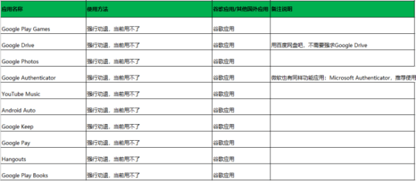 外国写作网站：外包服务、精选推荐及排名一览