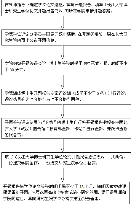 论文开题报告会是否会进行专门的检测流程