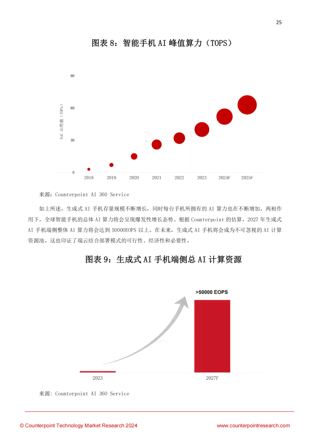 手机ai报告生成