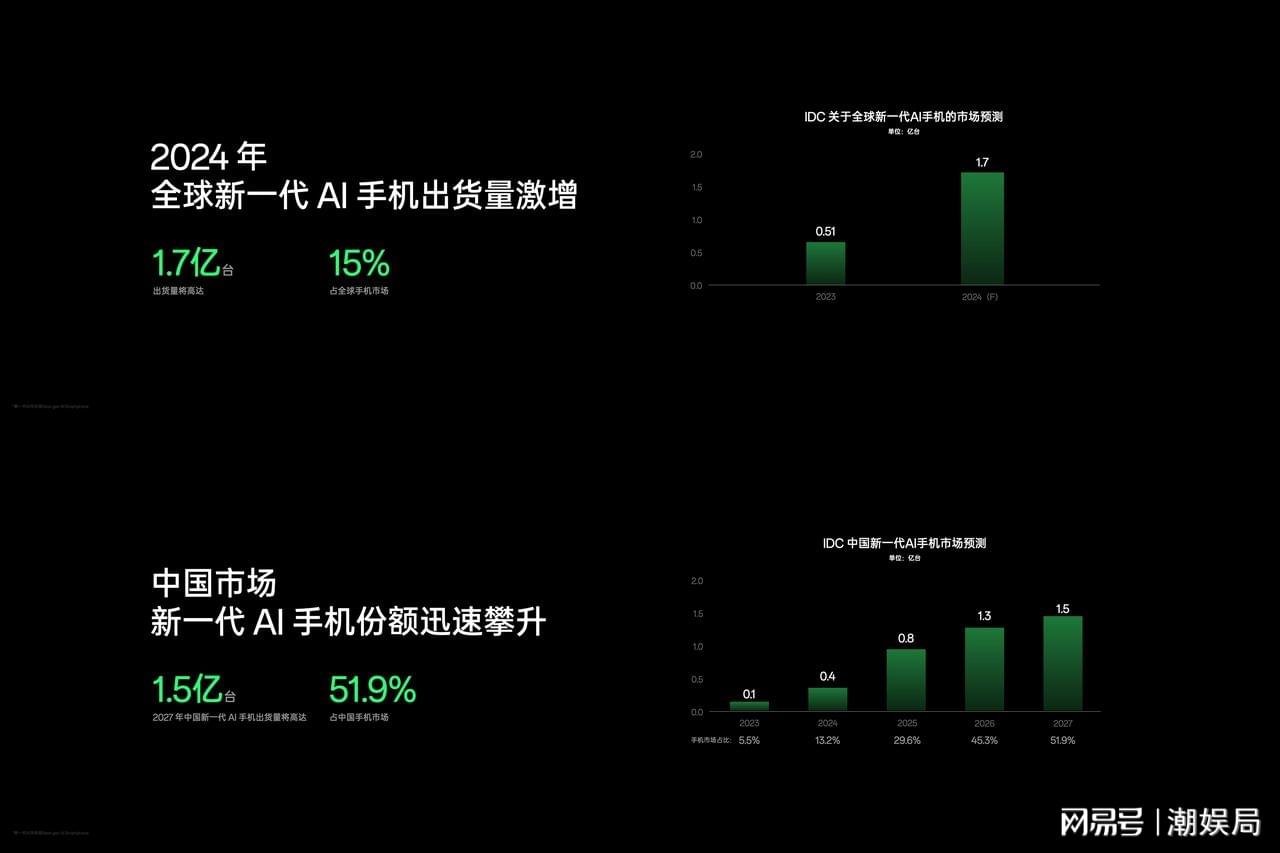 手机ai报告生成