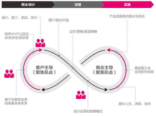 深度解析：大数据与AI融合案例揭示智能时代的核心特质与用户价值更大化