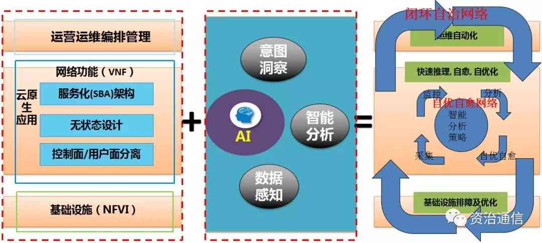 让ai和大数据助力智能写作