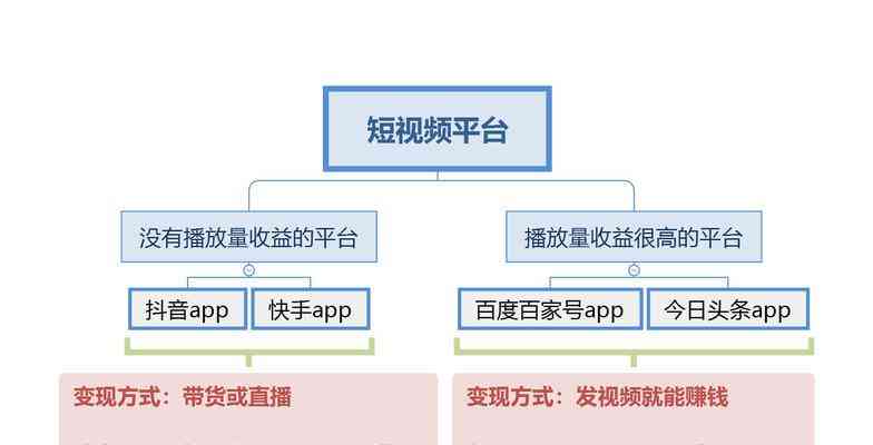 抖音视频创作：怎么通过多种变现方式实现赚钱方法