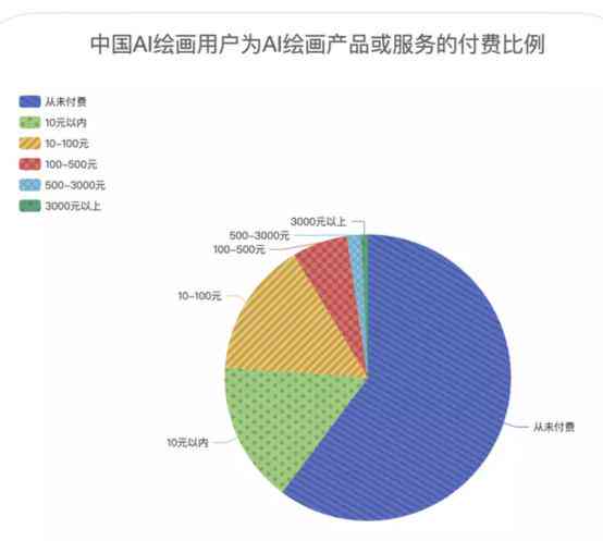 5AI创作的画可以卖钱吗：AI艺术市场潜力与收藏价值分析