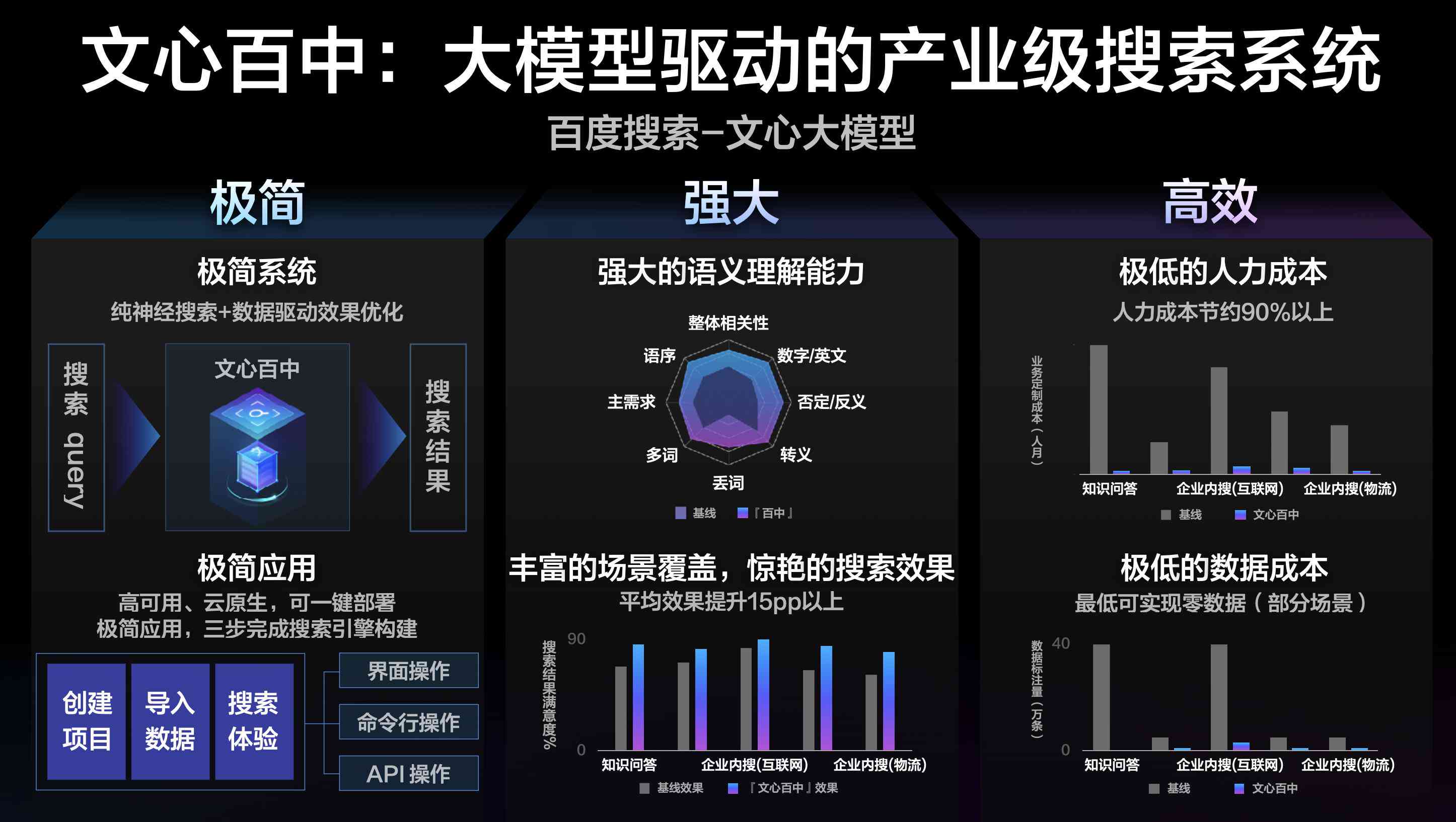 文心大模型：产业级智能知识增强写作工具与平台，打造新一代智能写作网站