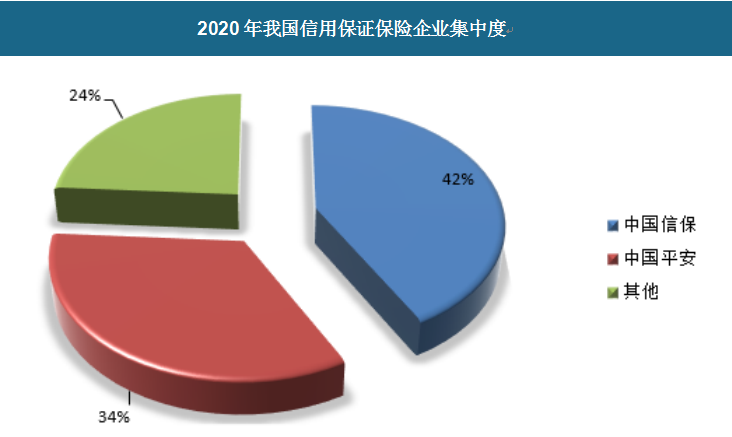 智能保险行业市场现状与未来发展分析：精读智库市场分析报告怎么写