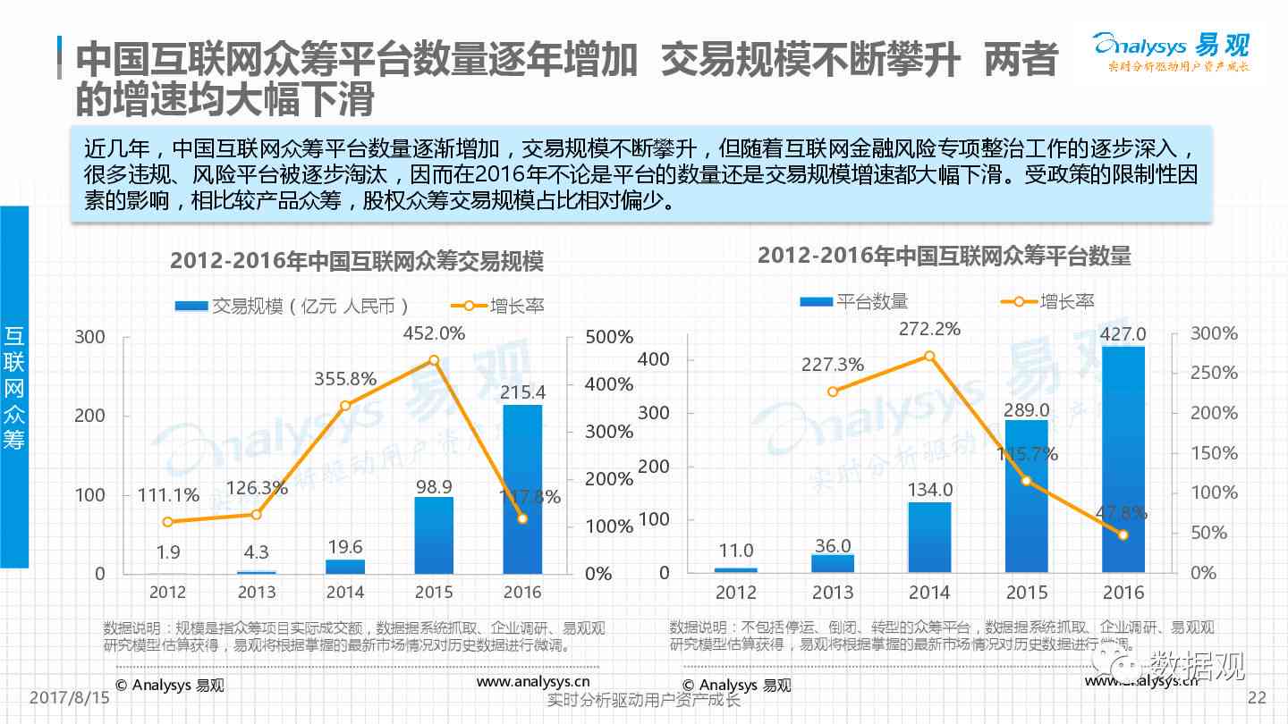 智能保险行业市场现状与未来发展分析：精读智库市场分析报告怎么写