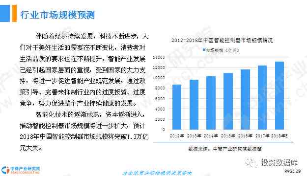 智能保险行业市场现状与未来发展分析：精读智库市场分析报告怎么写