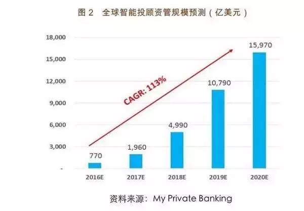 智能保险行业市场现状与未来发展分析：精读智库市场分析报告怎么写