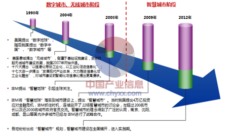 智能保险行业市场现状与未来发展分析：精读智库市场分析报告怎么写