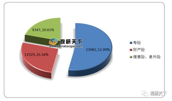 ai保险市场分析报告模板：2021年保险市场数据分析与范文