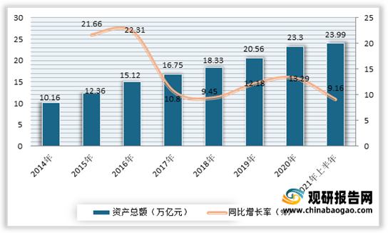 ai保险市场分析报告模板：2021年保险市场数据分析与范文