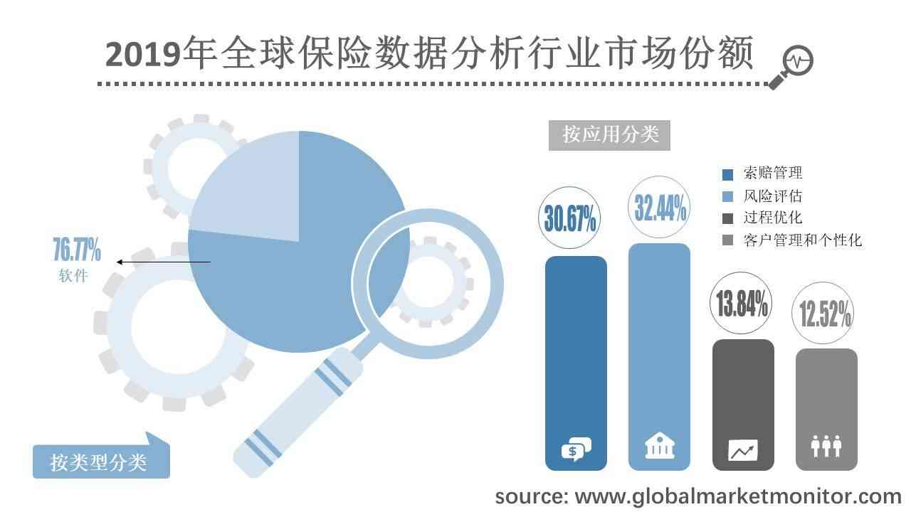 深度解读：保险市场全景数据分析与未来趋势预测