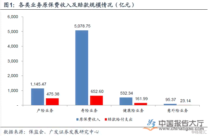 深度解读：保险市场全景数据分析与未来趋势预测