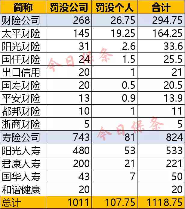 2021年保险市场分析报告：总结与2020年市场对比分析