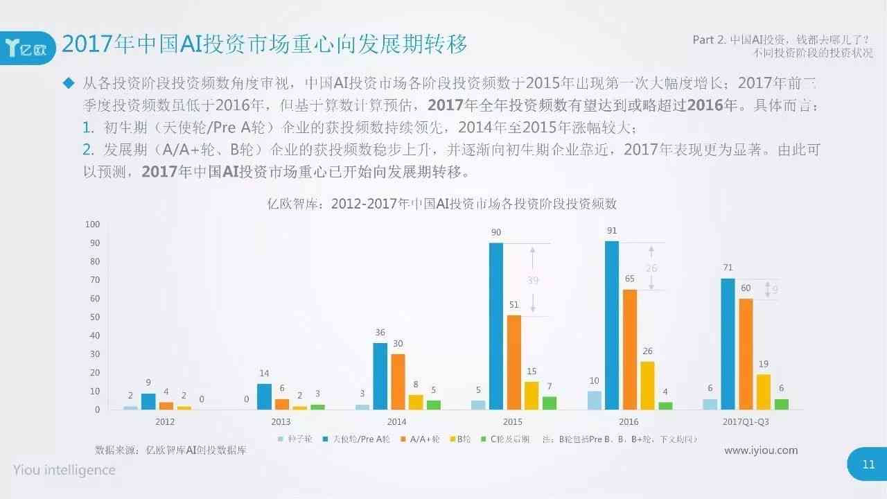 ai保险市场分析报告