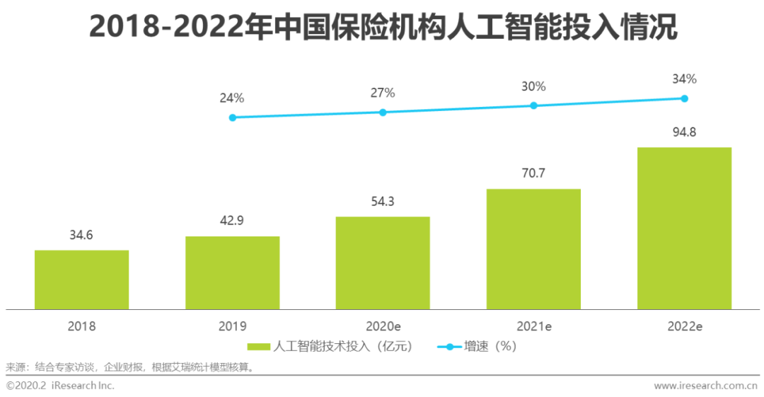 ai保险市场分析报告