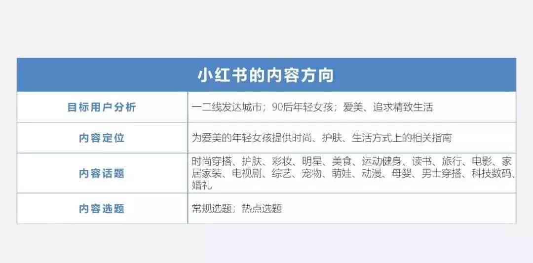 小红书上文案如何复制粘贴及输入法使用指南