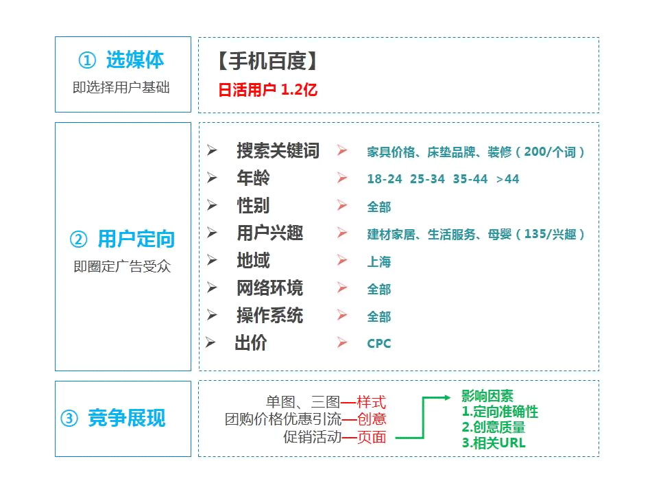 全面攻略：各类信息流广告文案撰写技巧与案例分析