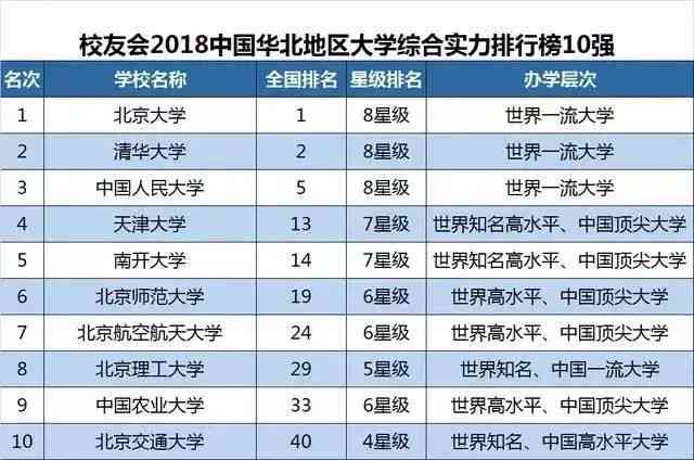 国内ai写作排名前十名