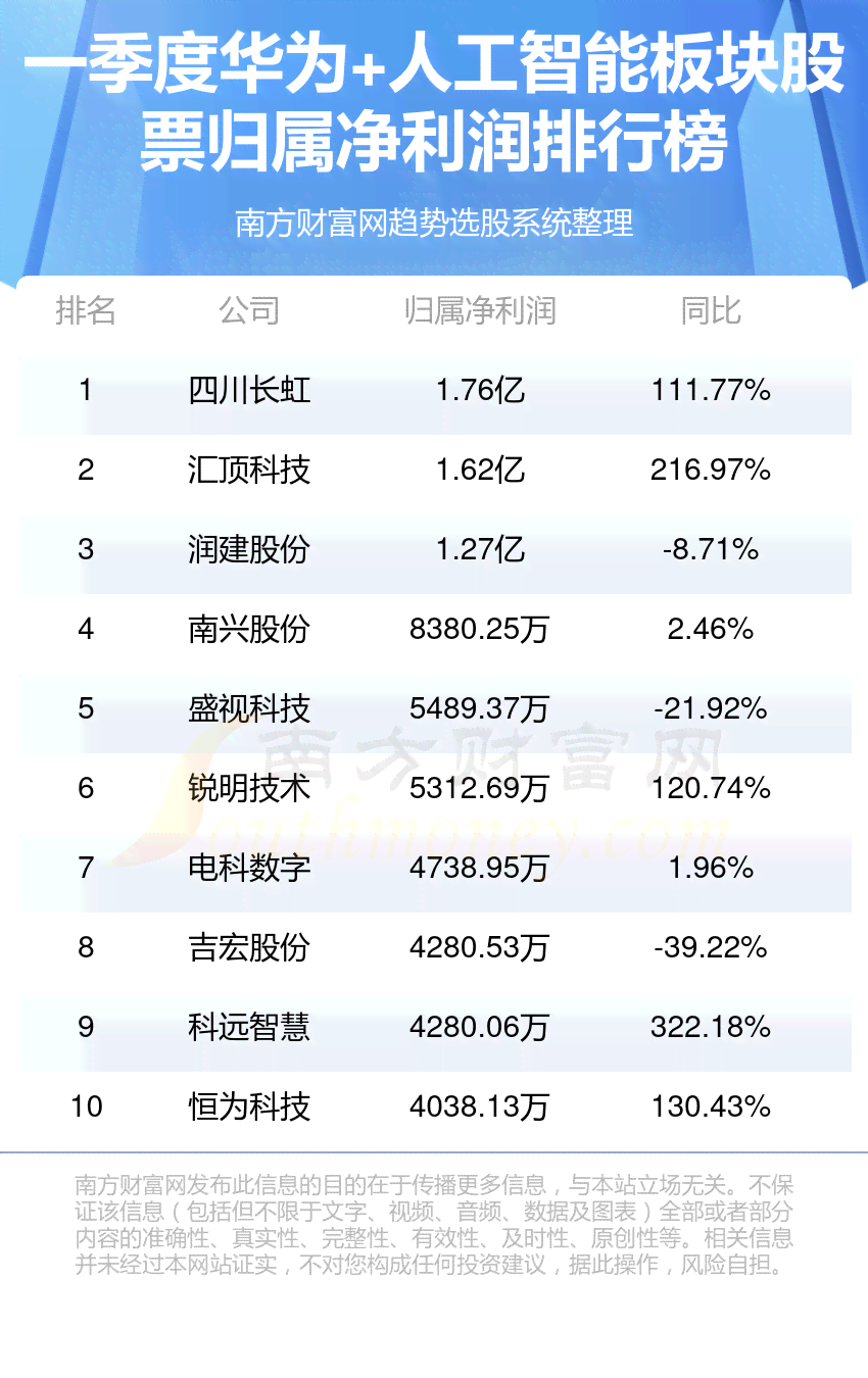 国内ai写作排名前十名